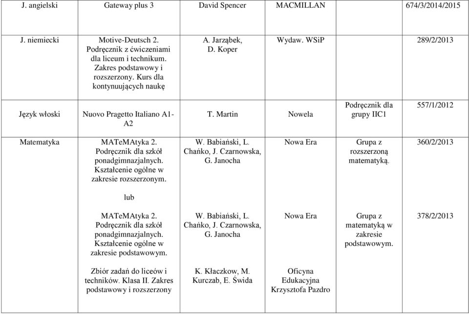 szkół Kształcenie ogólne w zakresie m. W. Babiański, L. Chańko, J. Czarnowska, G. Janocha Grupa z rozszerzoną matematyką. 360/2/2013 lub MATeMAtyka 2.