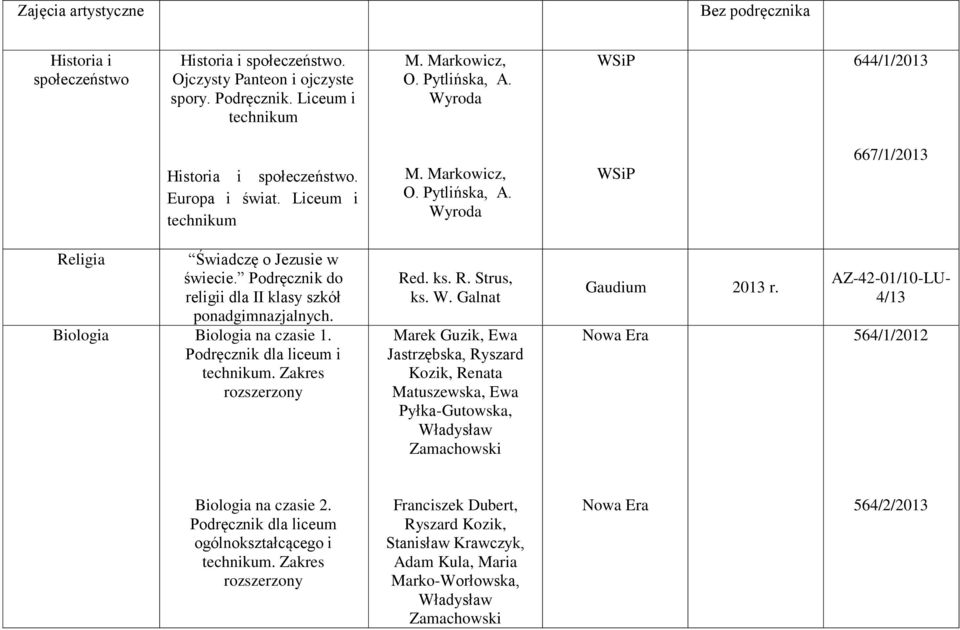 Podręcznik do religii dla II klasy szkół Biologia Biologia na czasie 1. liceum i Red. ks. R. Strus, ks. W.