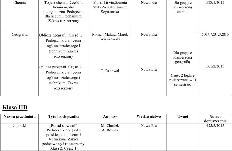 liceum ogólnokształcącego i Oblicza geografii. Część 2. liceum ogólnokształcącego i Roman Malarz, Marek Więckowski T.