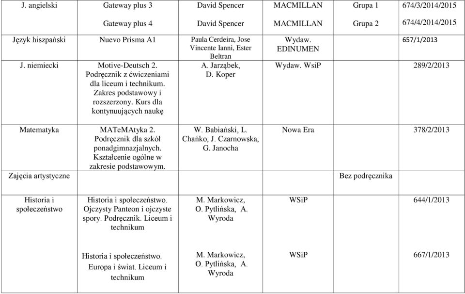 EDINUMEN 657/1/2013 Wydaw. WsiP 289/2/2013 Matematyka MATeMAtyka 2. szkół Kształcenie ogólne w zakresie podstawowym. Zajęcia artystyczne W. Babiański, L. Chańko, J. Czarnowska, G.