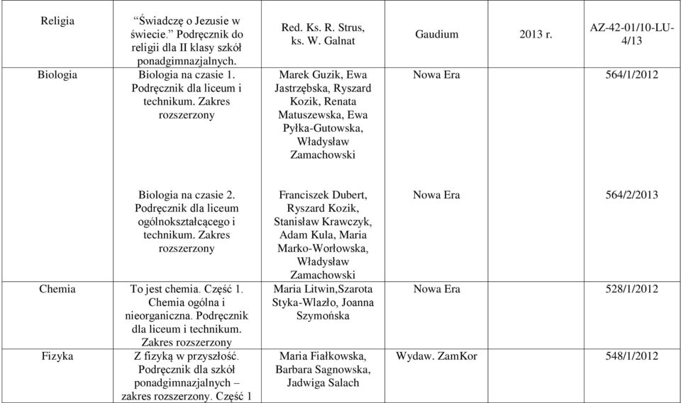 liceum ogólnokształcącego i Chemia To jest chemia. Część 1. Chemia ogólna i nieorganiczna. Podręcznik dla liceum i technikum. Zakres Fizyka Z fizyką w przyszłość. szkół ponadgimnazjalnych zakres.