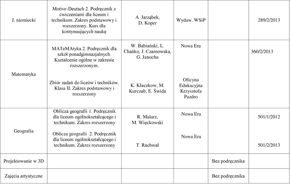 Janocha 360/2/2013 Matematyka Zbiór zadań do liceów i techników. Klasa II. Zakres podstawowy i K. Kłaczkow, M. Kurczab, E.