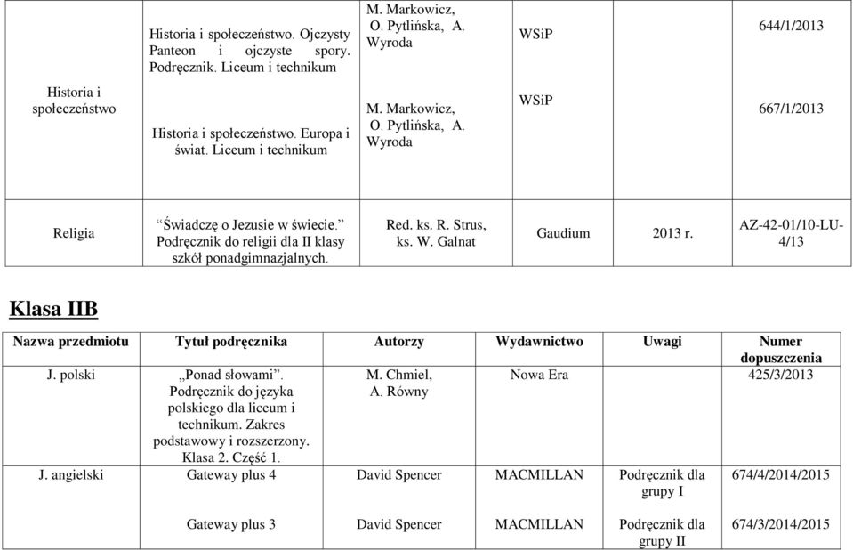 AZ-42-01/10-LU- 4/13 Klasa IIB Nazwa przedmiotu Tytuł podręcznika Autorzy Wydawnictwo Uwagi Numer dopuszczenia J. polski Ponad słowami. M.