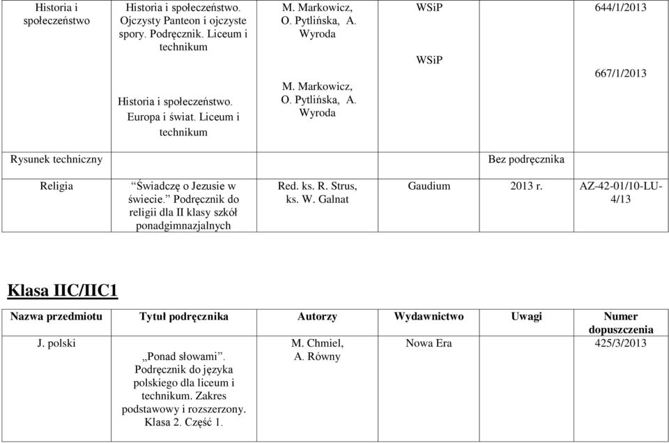 Podręcznik do religii dla II klasy szkół ponadgimnazjalnych Red. ks. R. Strus, ks. W. Galnat Gaudium 2013 r.