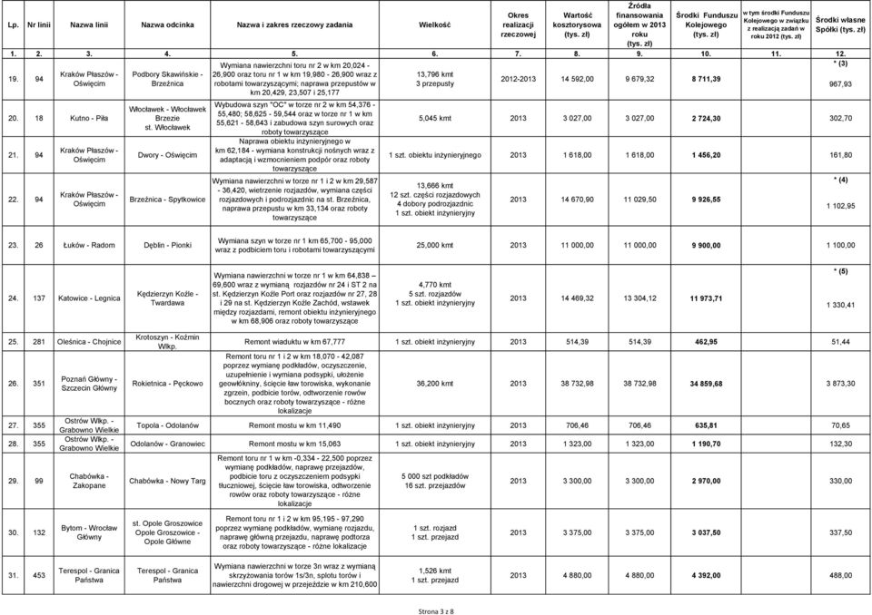 62,184 - wymiana konstrukcji nośnych wraz z adaptacją i wzmocnieniem podpór oraz roboty w związku 2012 1. 2. 3. 4. 5. Wymiana nawierzchni toru nr 2 w km 20,024-6. 7. 8. 9. 10. 11. 12. * (3) 19.