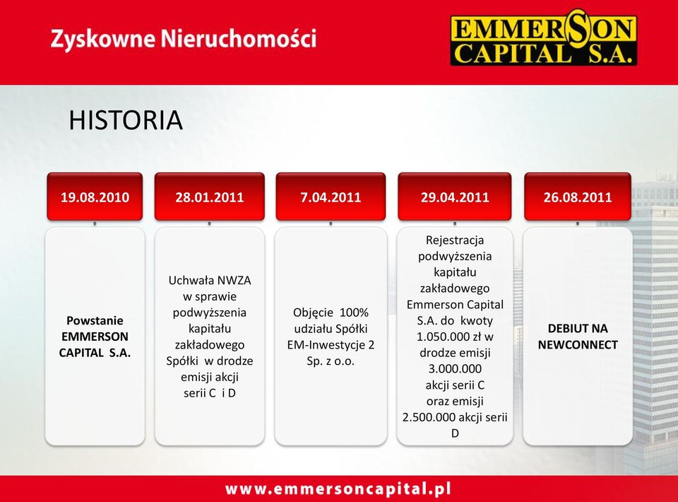 ITAL S.A. Uchwała NWZA w sprawie podwyższenia kapitału zakładowego Spółki w drodze emisji akcji serii C i D