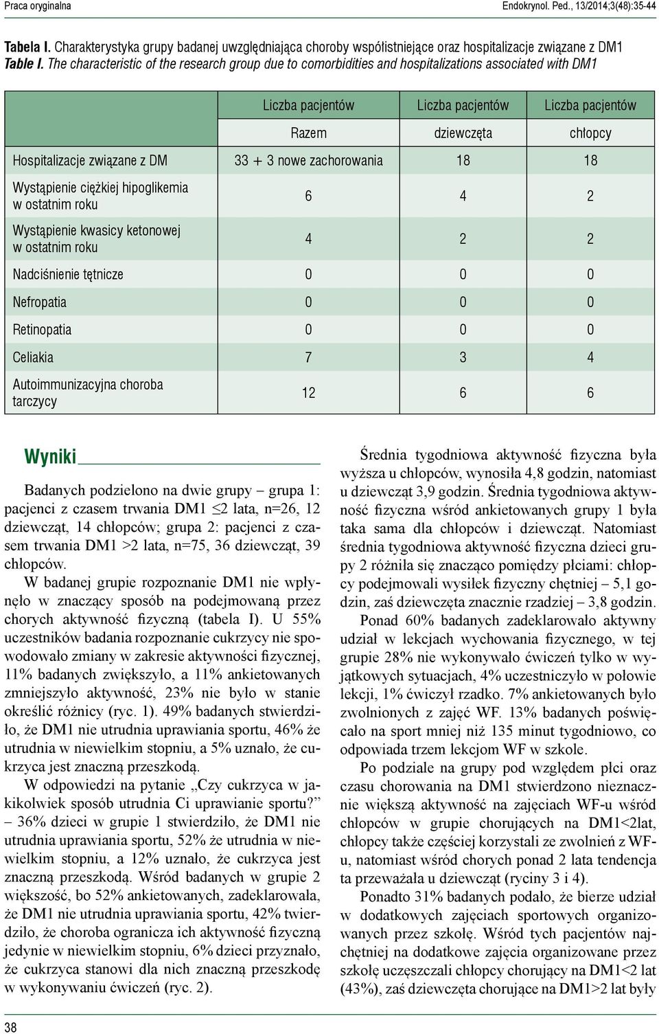 33 + 3 nowe zachorowania 18 18 Wystąpienie ciężkiej hipoglikemia w ostatnim roku Wystąpienie kwasicy ketonowej w ostatnim roku 6 4 2 4 2 2 Nadciśnienie tętnicze Nefropatia Retinopatia Celiakia 7 3 4