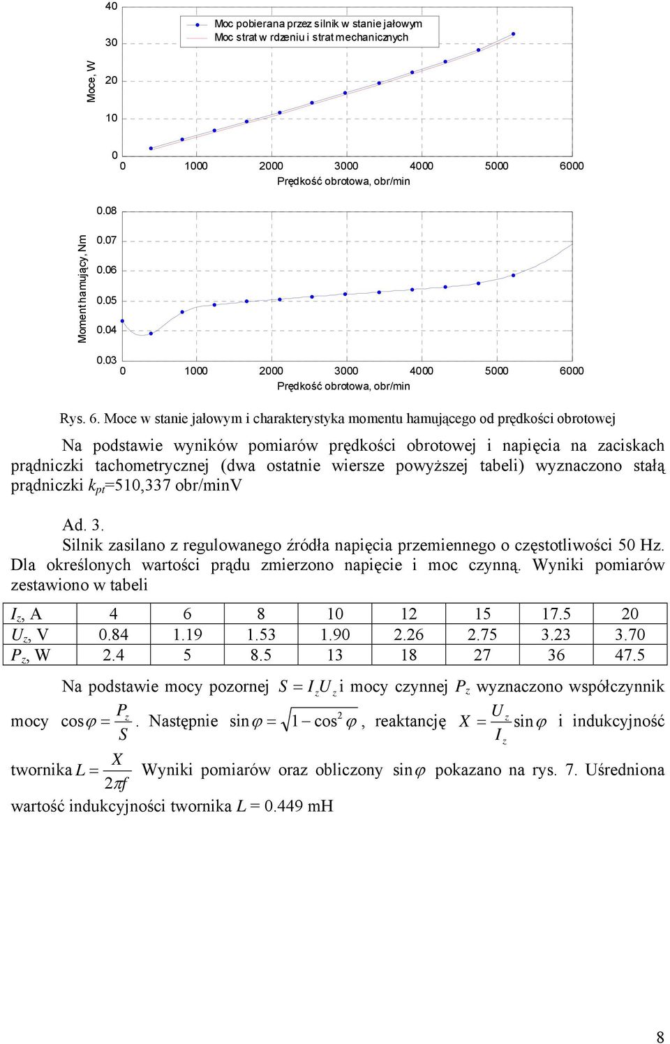 wiersze powyższej tabeli) wyznaczono stałą prądniczki k pt =5,337 obr/minv Ad. 3. Silnik zasilano z regulowanego źródła napięcia przemiennego o częstotliwości 5 Hz.