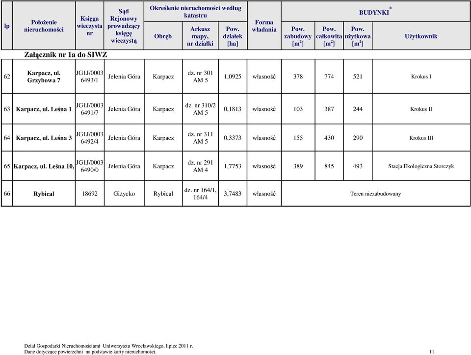 311 AM 5 0,3373 własność 155 430 290 Krokus III 65 Karpacz, ul. Leśna 10, JG1J/0003 6490/0 Jelenia Góra Karpacz dz.