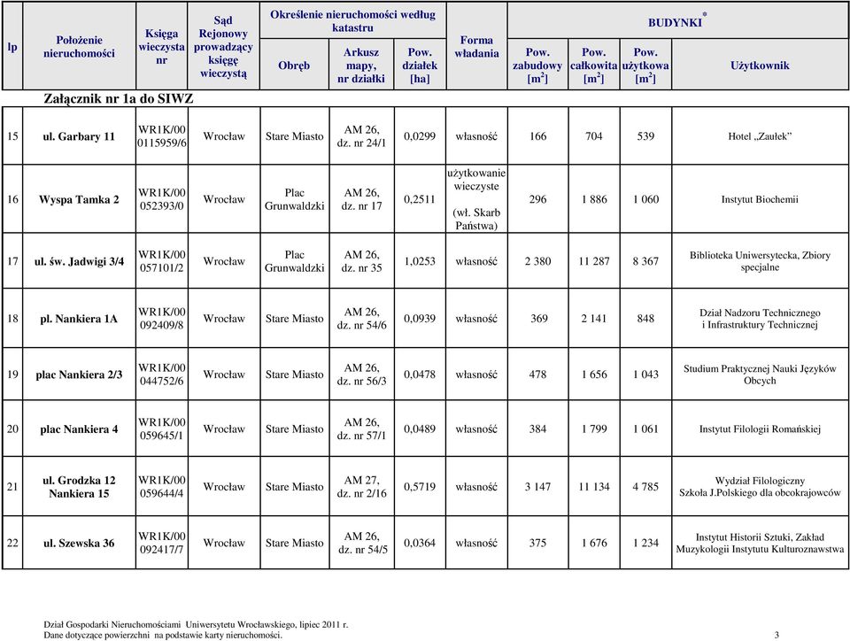 54/6 0,0939 własność 369 2 141 848 Dział Nadzoru Technicznego i Infrastruktury Technicznej 19 plac Nankiera 2/3 044752/6 dz.