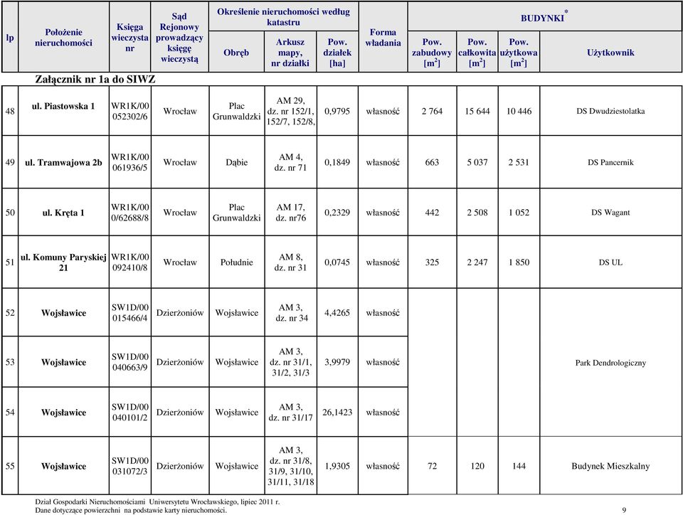 Komuny Paryskiej 21 092410/8 Południe AM 8, dz. 31 0,0745 własność 325 2 247 1 850 DS UL 52 015466/4 dz. 34 4,4265 własność 53 040663/9 dz.