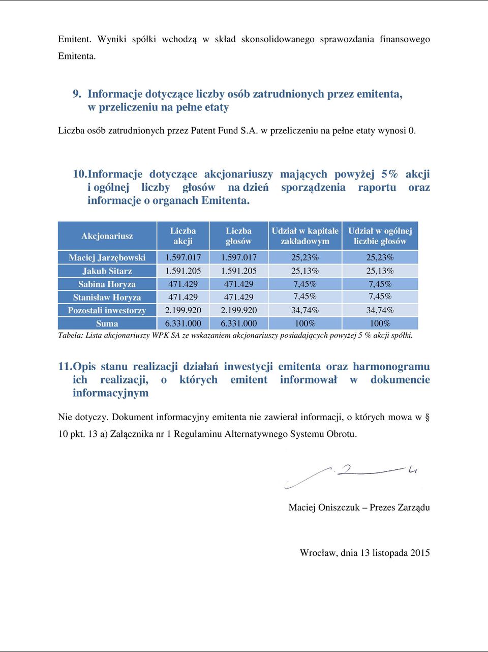 Informacje dotyczące akcjonariuszy mających powyżej 5% akcji i ogólnej liczby głosów na dzień sporządzenia raportu oraz informacje o organach Emitenta.