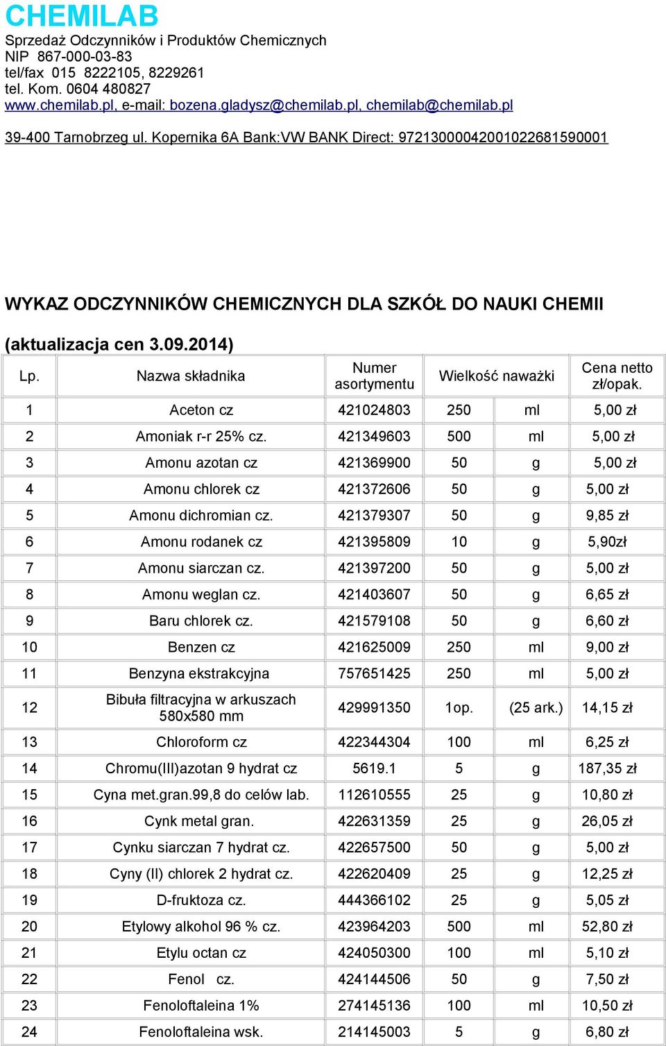 1 Aceton cz 421024803 250 ml 5,00 zł 2 Amoniak r-r 25% cz. 421349603 500 ml 5,00 zł 3 Amonu azotan cz 421369900 50 g 5,00 zł 4 Amonu chlorek cz 421372606 50 g 5,00 zł 5 Amonu dichromian cz.