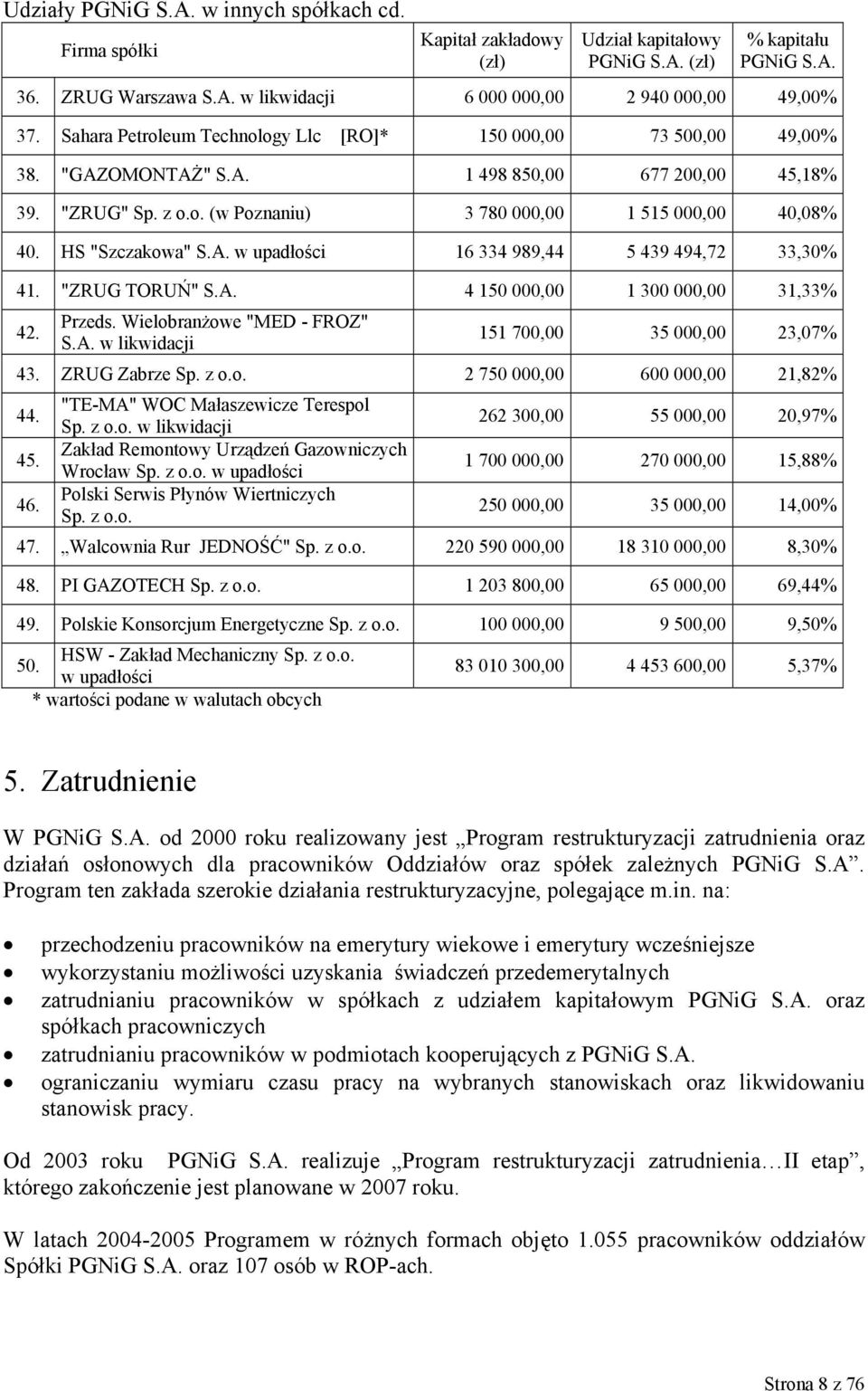 HS "Szczakowa" S.A. w upadłości 16 334 989,44 5 439 494,72 33,30% 41. "ZRUG TORUŃ" S.A. 4 150 000,00 1 300 000,00 31,33% 42. Przeds. Wielobranżowe "MED - FROZ" S.A. w likwidacji 151 700,00 35 000,00 23,07% 43.