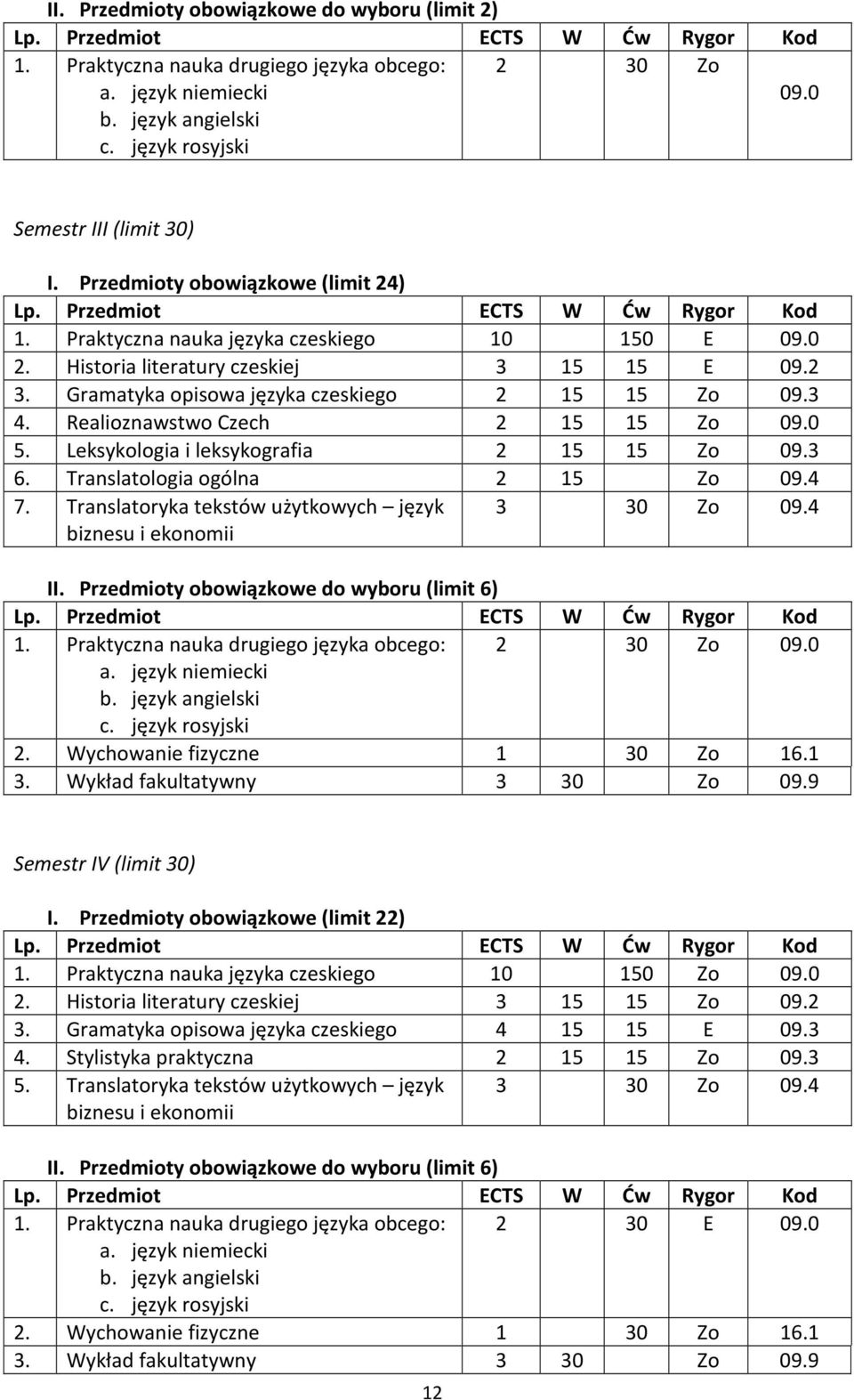 Leksykologia i leksykografia 2 15 15 Zo 09.3 6. Translatologia ogólna 2 15 Zo 09.4 7. Translatoryka tekstów użytkowych język biznesu i ekonomii 3 30 Zo 09.4 II.
