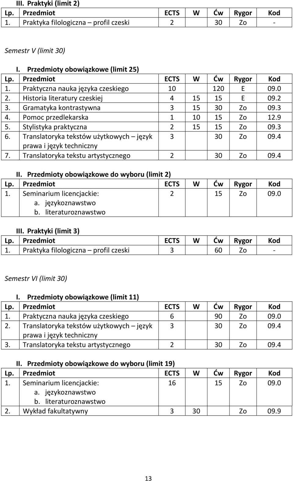 Translatoryka tekstów użytkowych język 3 30 Zo 09.4 prawa i język techniczny 7. Translatoryka tekstu artystycznego 2 30 Zo 09.4 II. Przedmioty obowiązkowe do wyboru (limit 2) 1.