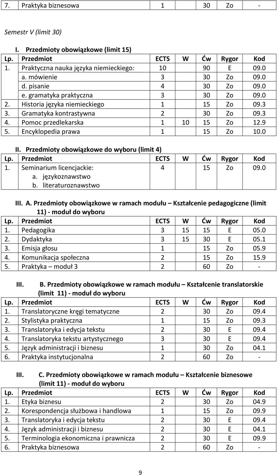 Przedmioty obowiązkowe do wyboru (limit 4) 1. Seminarium licencjackie: a. językoznawstwo b. literaturoznawstwo 4 15 Zo III. A.