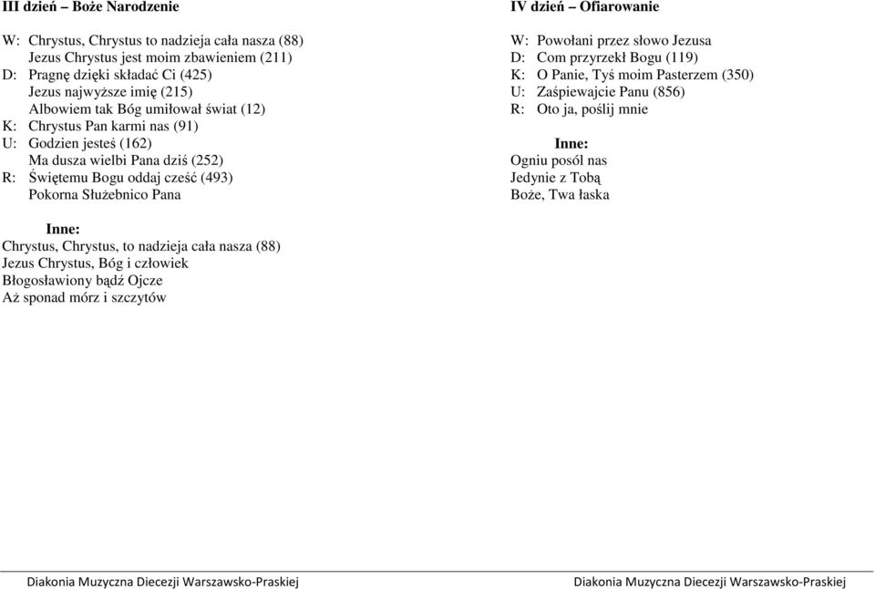 SłuŜebnico Pana IV dzień Ofiarowanie W: Powołani przez słowo Jezusa D: Com przyrzekł Bogu (119) K: O Panie, Tyś moim Pasterzem (350) U: Zaśpiewajcie Panu (856) R: Oto ja,