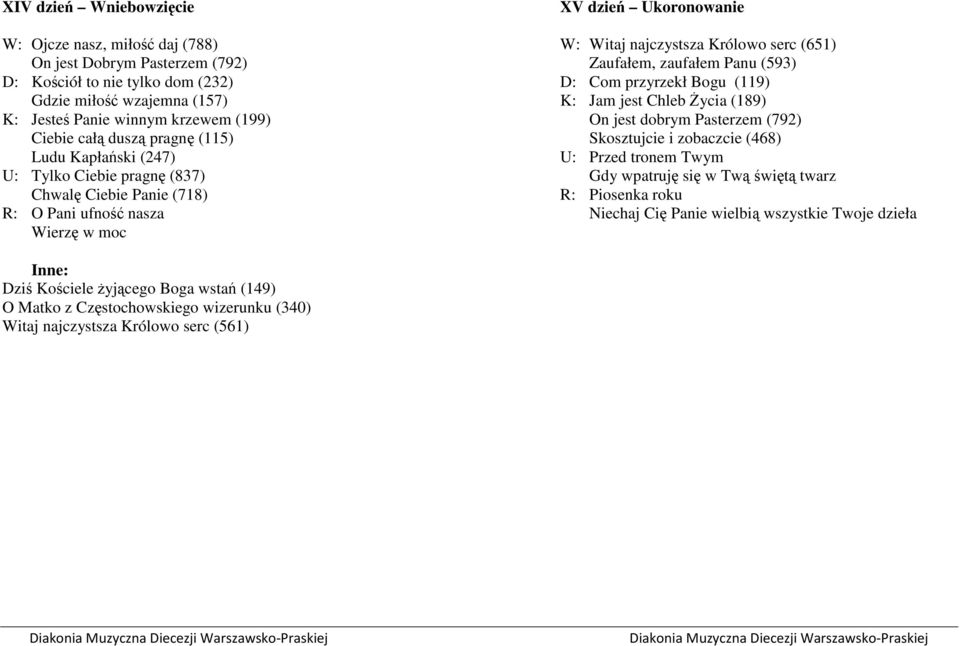 (651) Zaufałem, zaufałem Panu (593) D: Com przyrzekł Bogu (119) K: Jam jest Chleb śycia (189) On jest dobrym Pasterzem (792) Skosztujcie i zobaczcie (468) U: Przed tronem Twym Gdy wpatruję się w