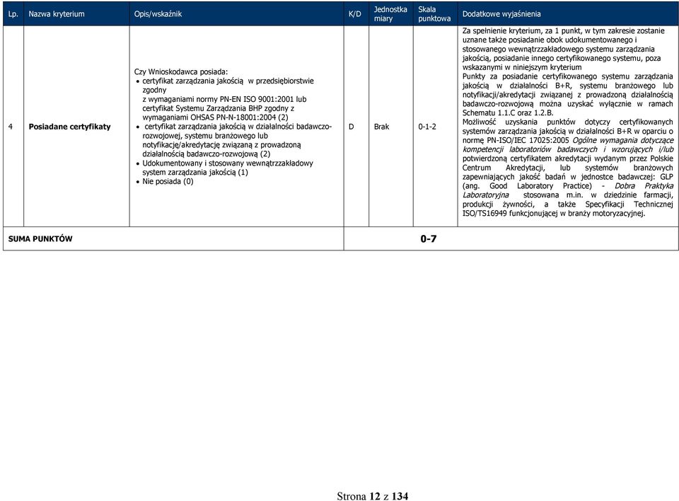 związaną z prowadzoną działalnością badawczo-rozwojową (2) Udokumentowany i stosowany wewnątrzzakładowy system zarządzania jakością (1) Nie posiada (0) punktowa D Brak 0-1-2 Za spełnienie kryterium,