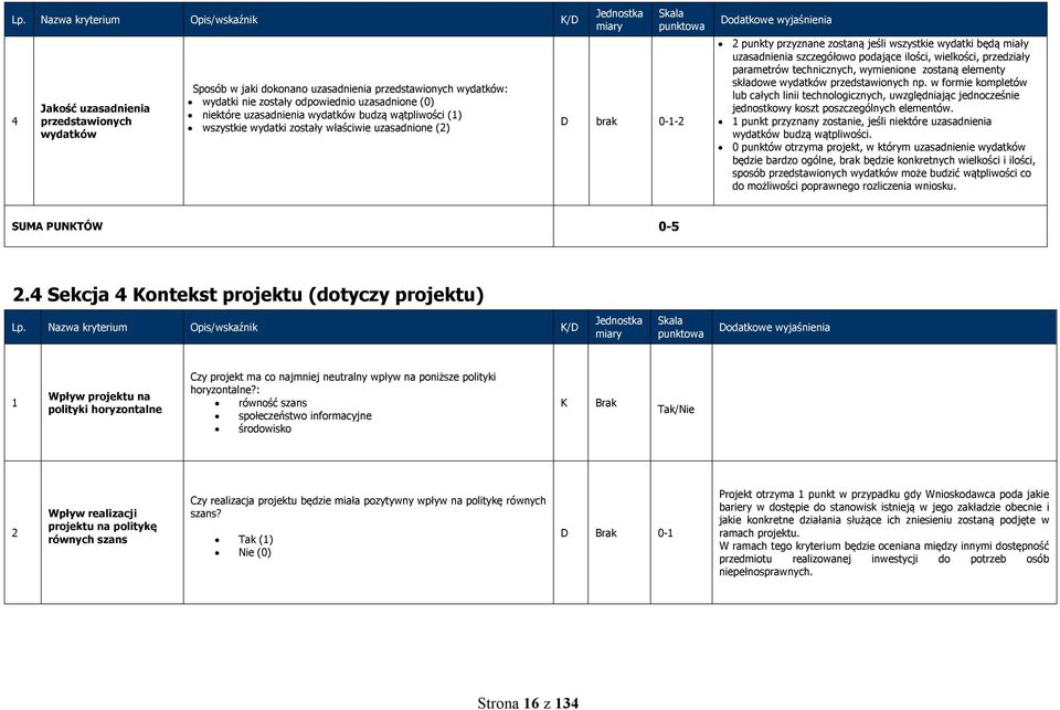 uzasadnienia szczegółowo podające ilości, wielkości, przedziały parametrów technicznych, wymienione zostaną elementy składowe wydatków przedstawionych np.