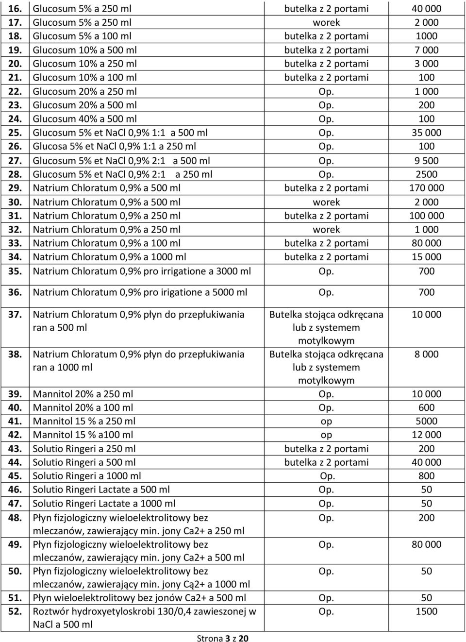 100 25. Glucosum 5% et NaCl 0,9% 1:1 a 500 ml Op. 35 000 26. Glucosa 5% et NaCl 0,9% 1:1 a 250 ml Op. 100 27. Glucosum 5% et NaCl 0,9% 2:1 a 500 ml Op. 9 500 28.