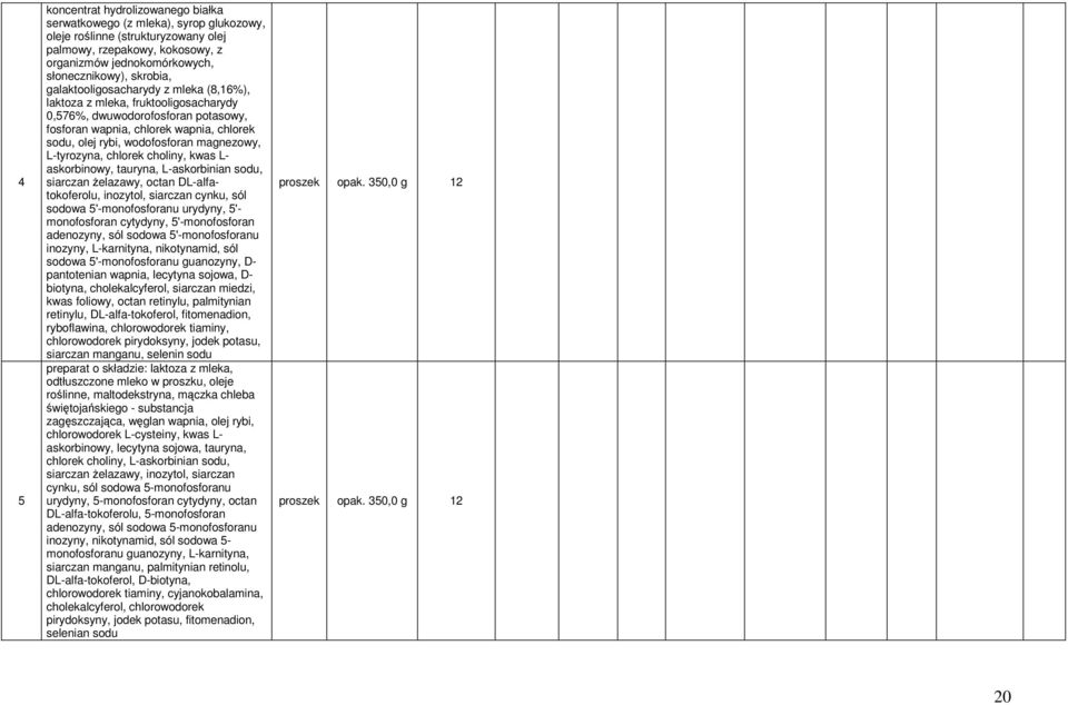 magnezowy, L-tyrozyna, chlorek choliny, kwas L- askorbinowy, tauryna, L-askorbinian sodu, siarczan żelazawy, octan DL-alfatokoferolu, inozytol, siarczan cynku, sól sodowa 5'-monofosforanu urydyny,