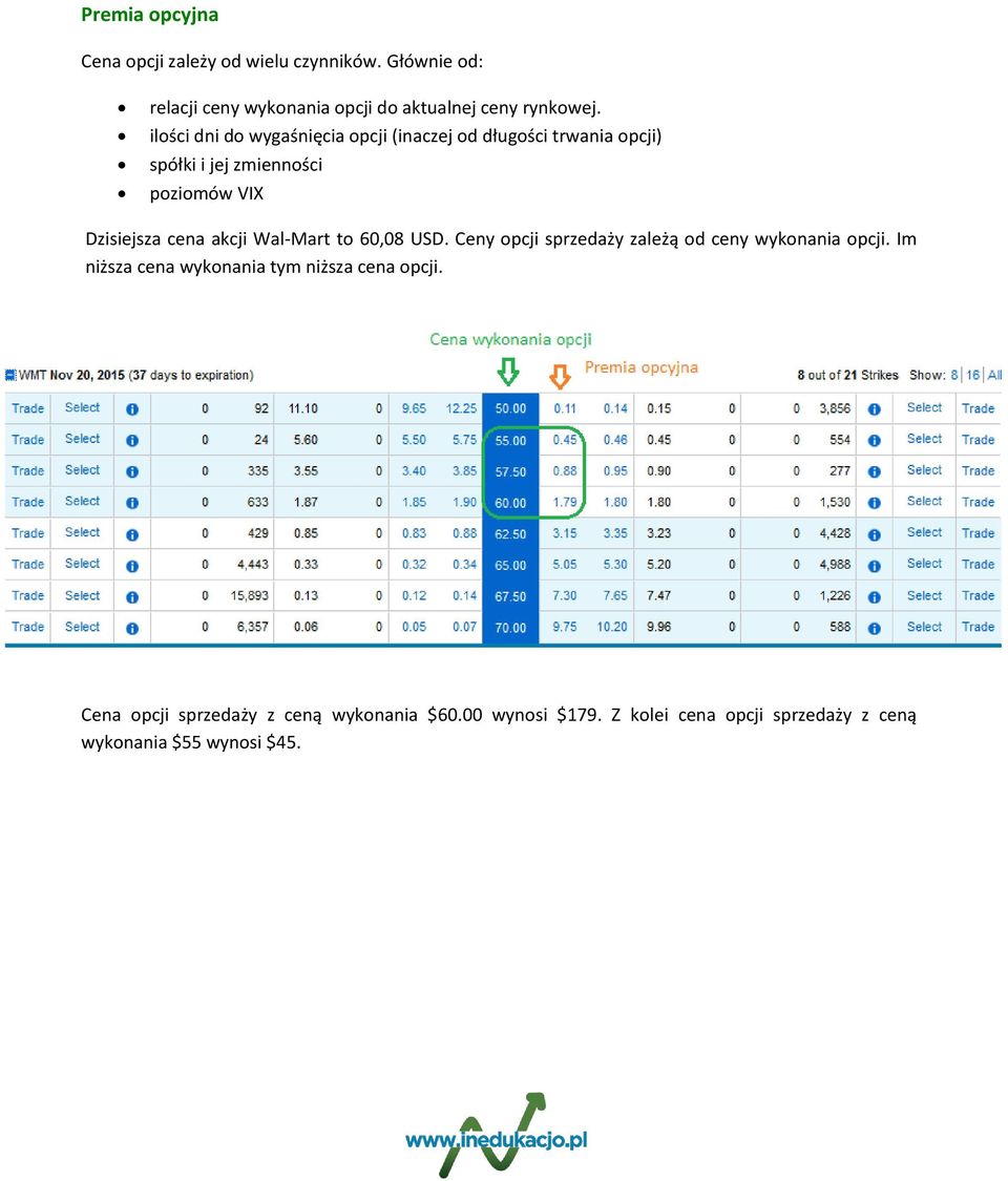 akcji Wal-Mart to 60,08 USD. Ceny opcji sprzedaży zależą od ceny wykonania opcji.