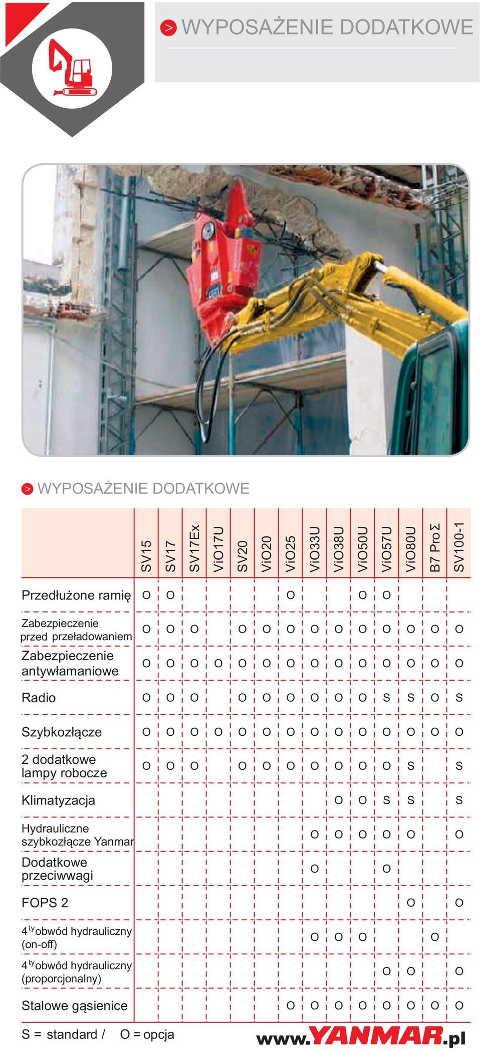 O O O O O O O O O O O O O O 2 dodatkowe lampy robocze O O O O O O O O O O S S Klimatyzacja O O S S S Hydrauliczne szybkozłącze Yanmar Dodatkowe przeciwwagi O O O O