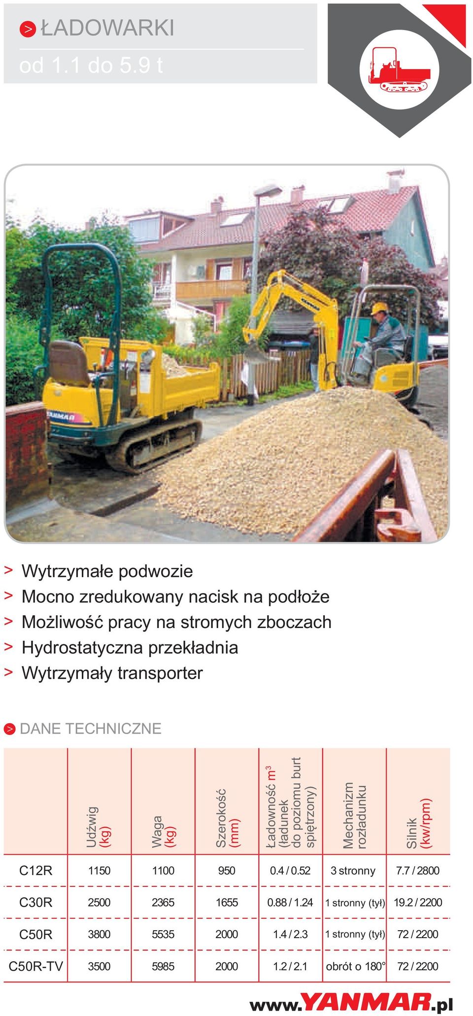 Wytrzymały transporter Udźwig Waga Szerokość Ładowność m 3 (ładunek do poziomu burt spiętrzony) Mechanizm rozładunku Silnik