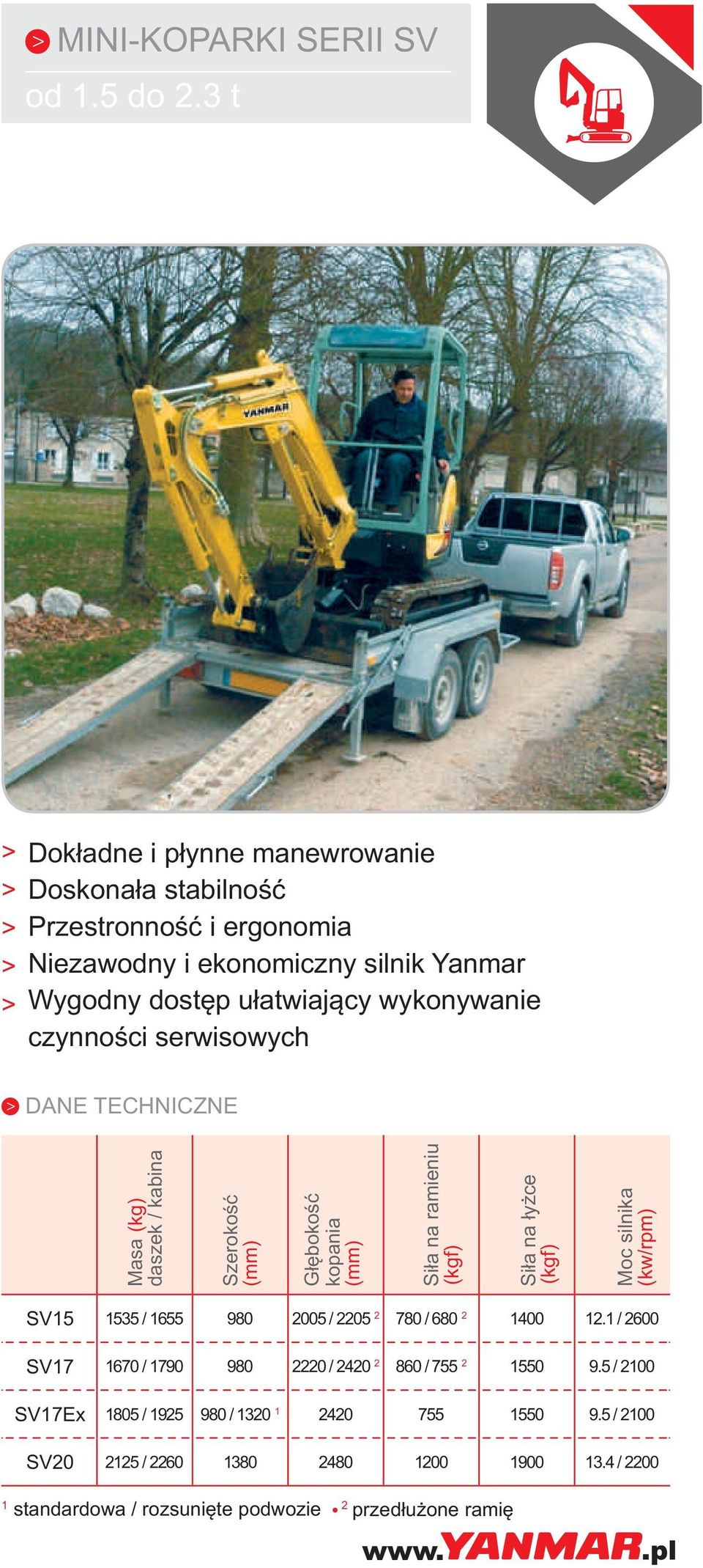 wykonywanie czynności serwisowych Masa daszek / kabina Szerokość Głębokość kopania Siła na ramieniu Siła na łyżce Moc silnika (kw/rpm) SV15 1535 / 1655