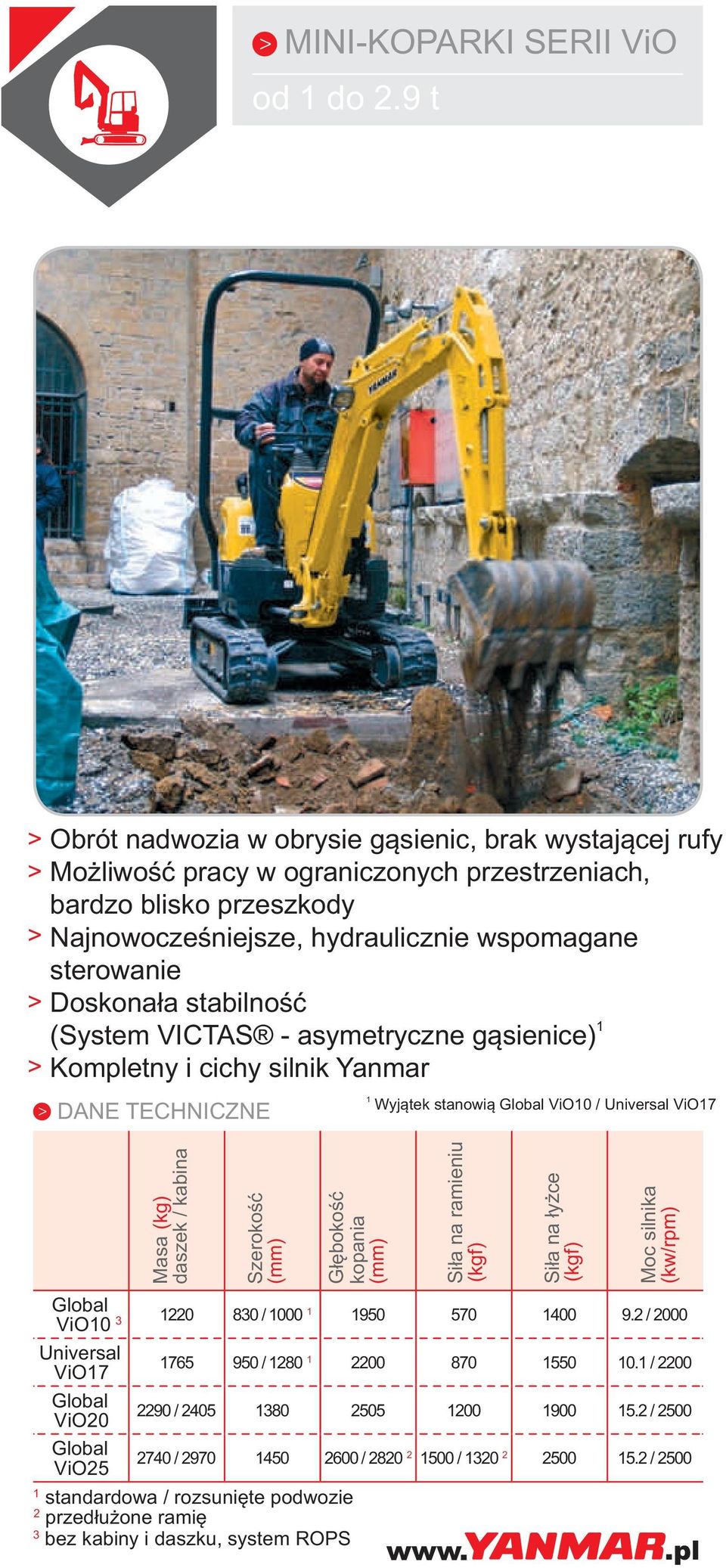 stabilność 1 (System VICTAS - asymetryczne gąsienice) Kompletny i cichy silnik Yanmar Masa daszek / kabina Szerokość Głębokość kopania Global ViO10 3 1220 830 / 1000 1 1950 570 1400 9.