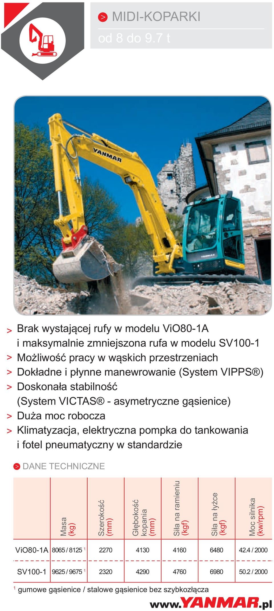 manewrowanie (System VIPPS ) Doskonała stabilność (System VICTAS - asymetryczne gąsienice) Duża moc robocza Klimatyzacja, elektryczna pompka do