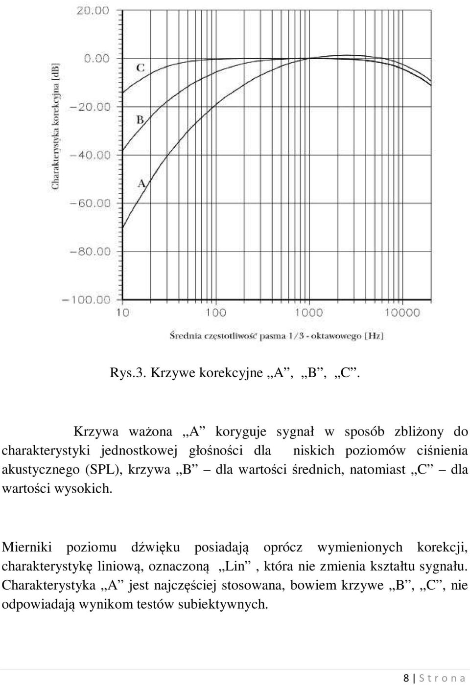 akustycznego (SPL), krzywa B dla wartości średnich, natomiast C dla wartości wysokich.