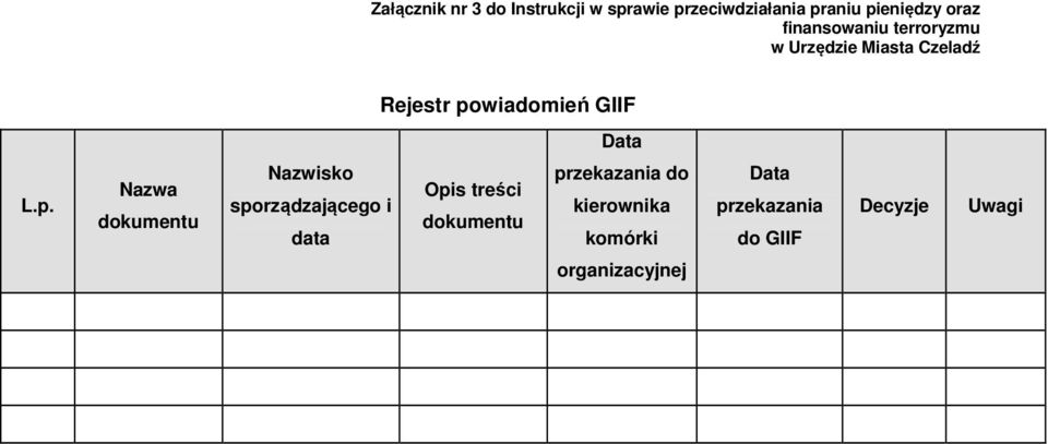 wiadomień GIIF Data L.p.