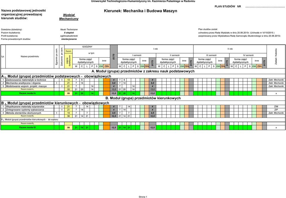 Nauki Techniczne Plan studiów został: Poziom kształcenia: II stopień uchwalony przez Radę Wydziału w dniu 25.06.205r.