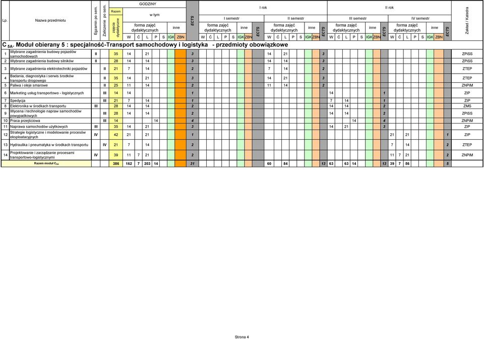 Paliwa i oleje smarowe II 25 4 2 4 2 ZNPiM 6 Marketing usług transportowo - logistycznych III 4 4 4 ZIP 7 Spedycja III 2 7 4 7 4 ZIP 8 Elektronika w środkach transportu III 28 4 4 2 4 4 2 ZMS Wycena