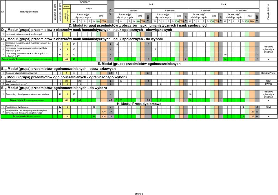 Moduł (grupa) przedmiotów z obszarów nauk humanistycznych i nauk społecznych - do wyboru I przedmiot z obszaru nauk humanistycznych do I 5 5 2 5 2 wyboru z 4* Jednostka przedmioty z obszary nauk