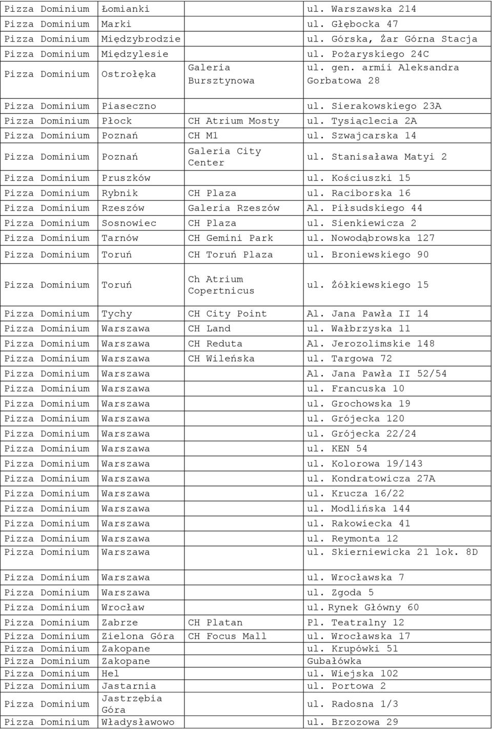 armii Aleksandra Gorbatowa 28 ul. Sierakowskiego 23A Pizza Dominium Płock CH Atrium Mosty ul. Tysiąclecia 2A Pizza Dominium Poznań CH M1 ul.