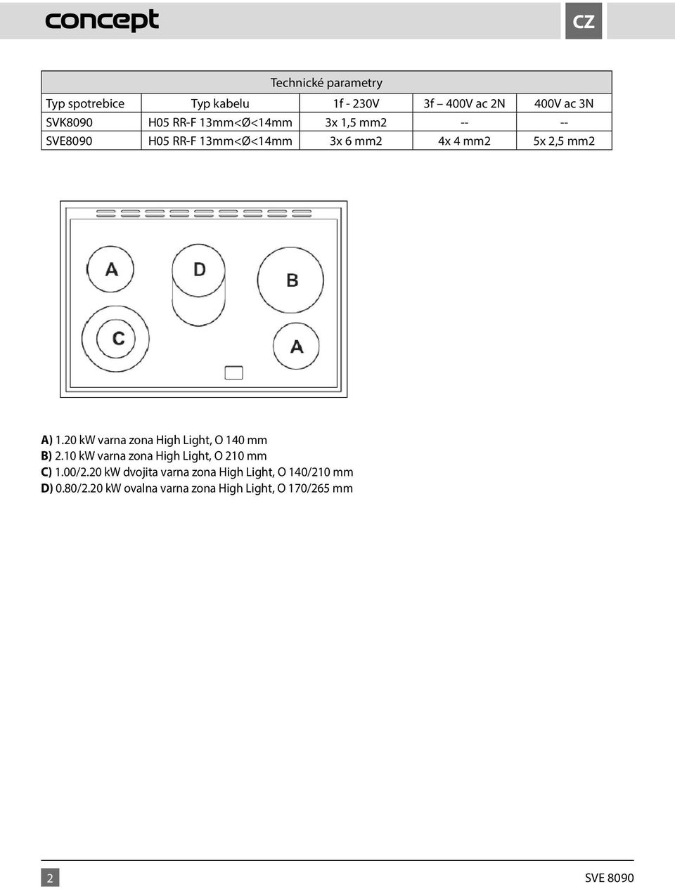 20 kw varna zona High Light, O 140 mm B) 2.10 kw varna zona High Light, O 210 mm C) 1.00/2.