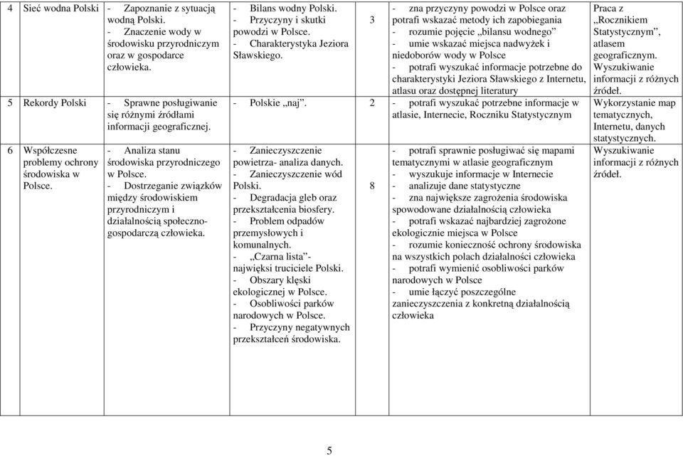 - Dostrzeganie związków między środowiskiem przyrodniczym i działalnością społecznogospodarczą człowieka. - Bilans wodny Polski. - Przyczyny i skutki powodzi w Polsce.