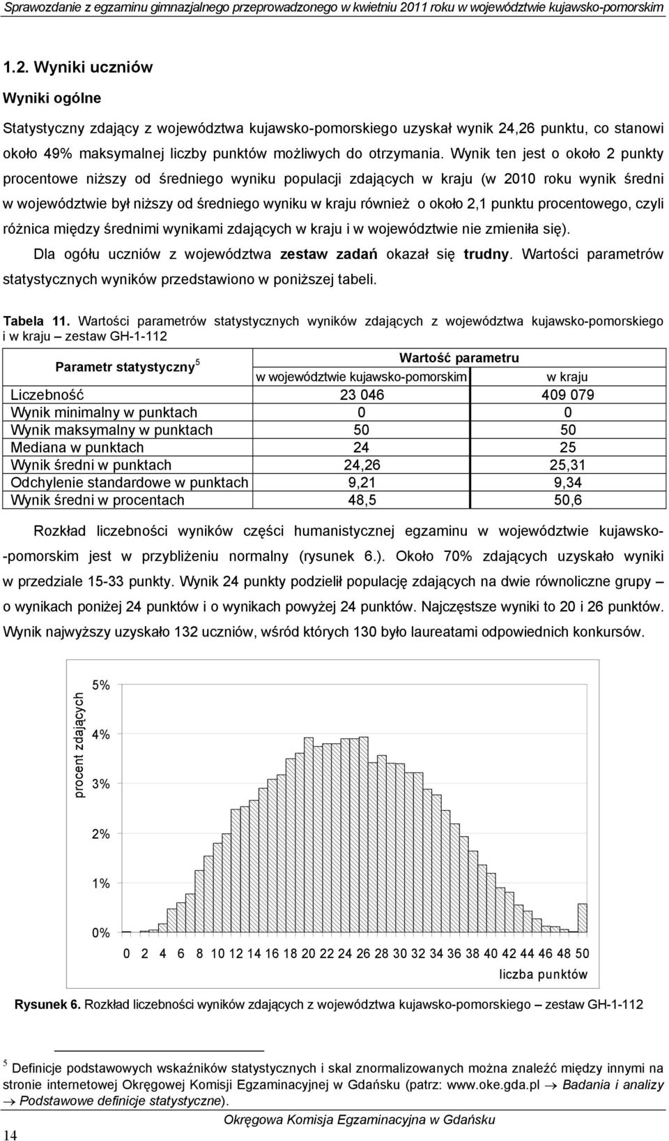 punktu procentowego, czyli różnica między średnimi wynikami zdających w kraju i w województwie nie zmieniła się). Dla ogółu uczniów z województwa zestaw zadań okazał się trudny.