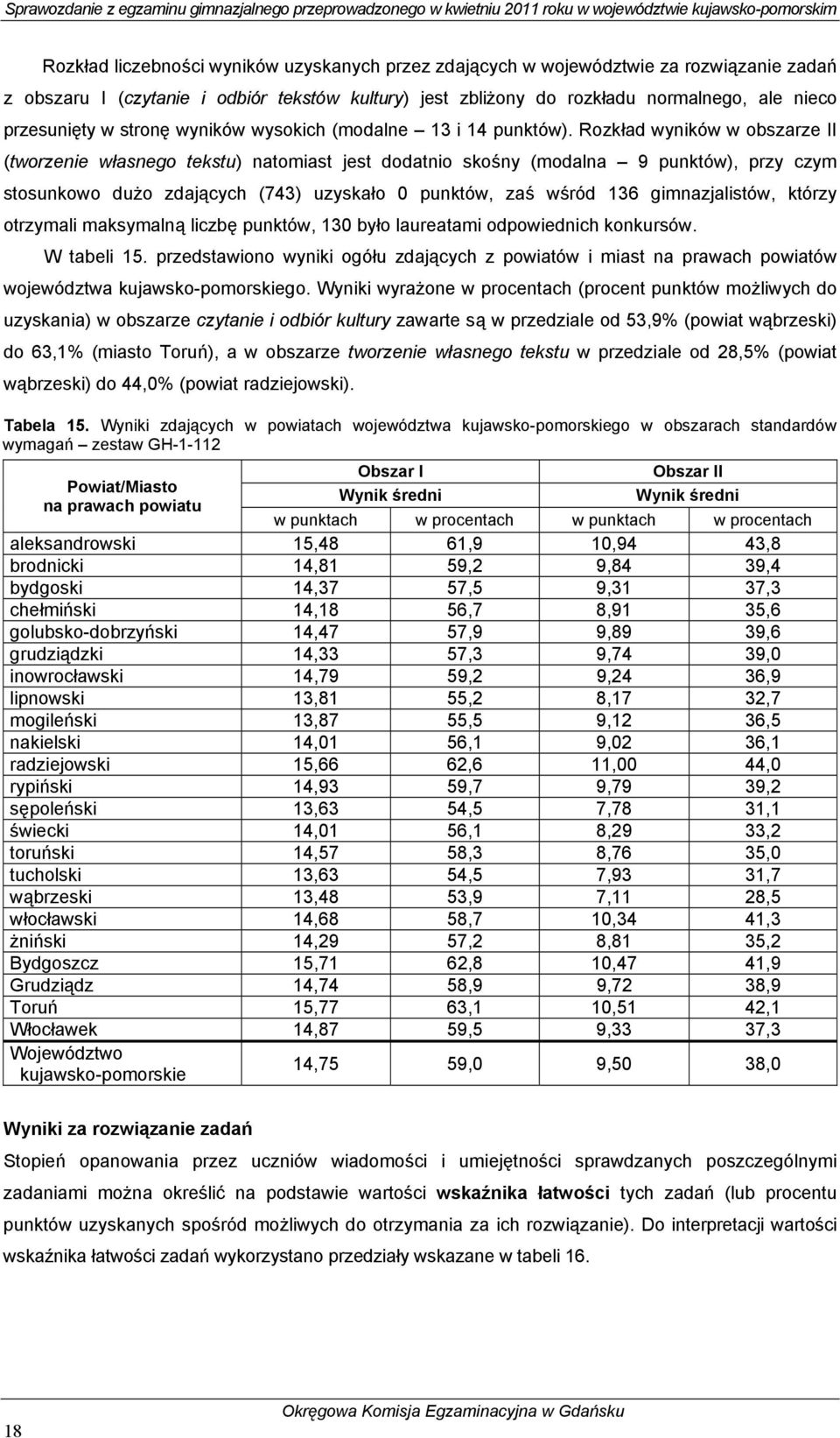 Rozkład wyników w obszarze II (tworzenie własnego tekstu) natomiast jest dodatnio skośny (modalna 9 punktów), przy czym stosunkowo dużo zdających (743) uzyskało 0 punktów, zaś wśród 136