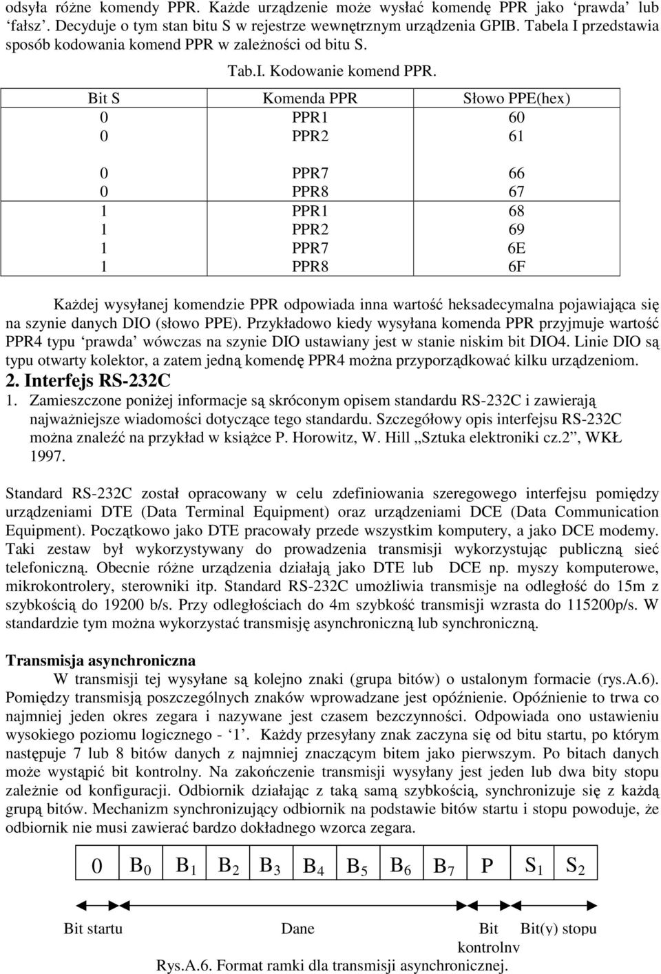 Bit S Komenda PPR Słowo PPE(hex) 0 PPR1 60 0 PPR2 61 0 0 1 1 1 1 PPR7 PPR8 PPR1 PPR2 PPR7 PPR8 66 67 68 69 6E 6F KaŜdej wysyłanej komendzie PPR odpowiada inna wartość heksadecymalna pojawiająca się