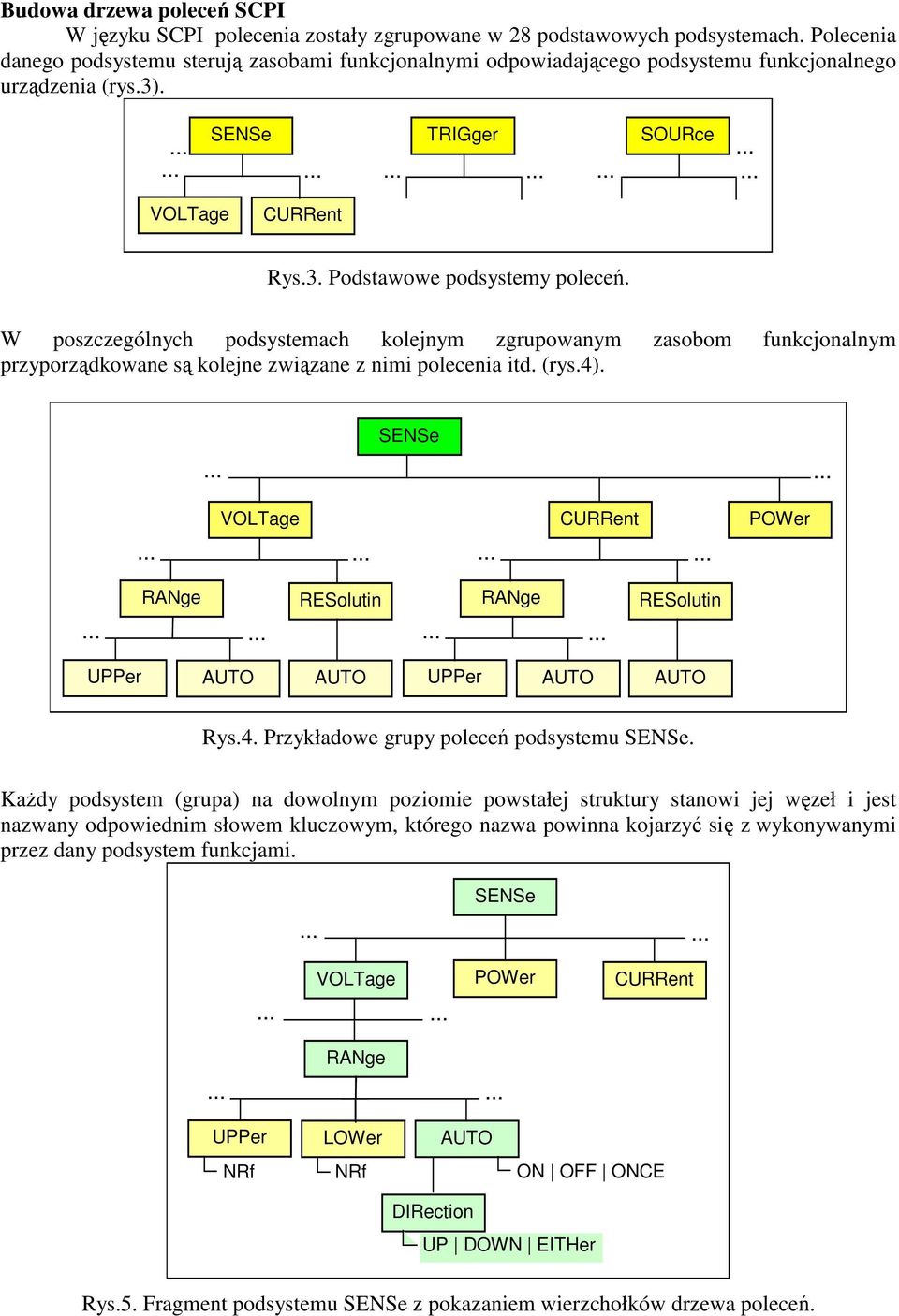 W poszczególnych podsystemach kolejnym zgrupowanym zasobom funkcjonalnym przyporządkowane są kolejne związane z nimi polecenia itd. (rys.4).