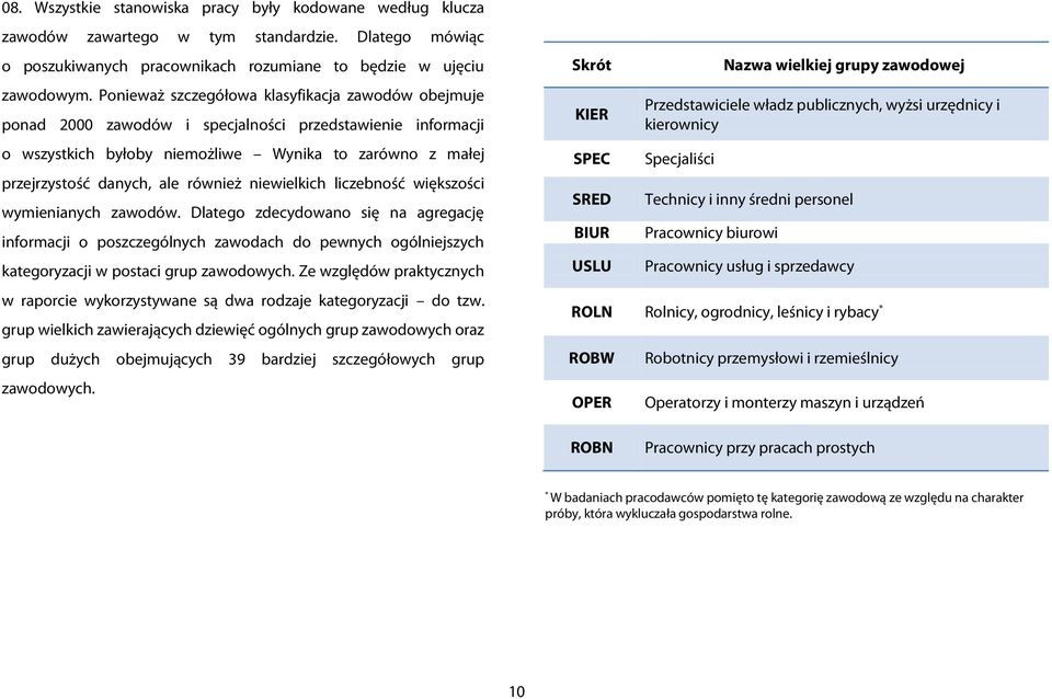 również niewielkich liczebność większości wymienianych zawodów.