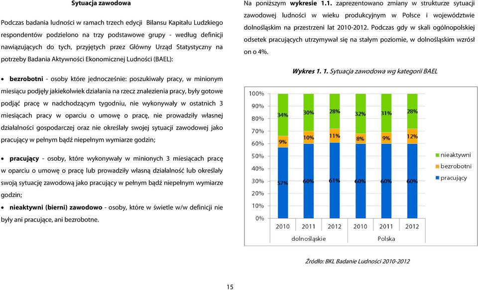 działania na rzecz znalezienia pracy, były gotowe podjąć pracę w nadchodzącym tygodniu, nie wykonywały w ostatnich 3 miesiącach pracy w oparciu o umowę o pracę, nie prowadziły własnej działalności