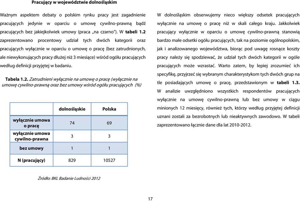 2 zaprezentowano procentowy udział tych dwóch kategorii oraz pracujących wyłącznie w oparciu o umowę o pracę (bez zatrudnionych, ale niewykonujących pracy dłużej niż 3 miesiące) wśród ogółu