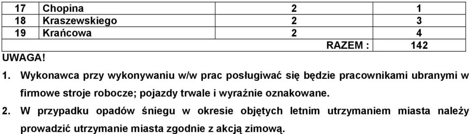 Krańcowa 2 4 RAZEM : 14