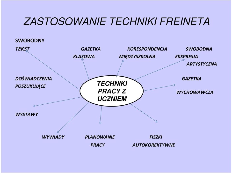 ARTYSTYCZNA DOŚWIADCZENIA POSZUKUJĄCE TECHNIKI PRACY Z